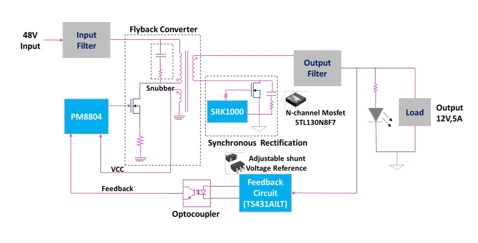 Schema a blocchi - STMicroelectronics Scheda di valutazione STEVAL-ISA203V1